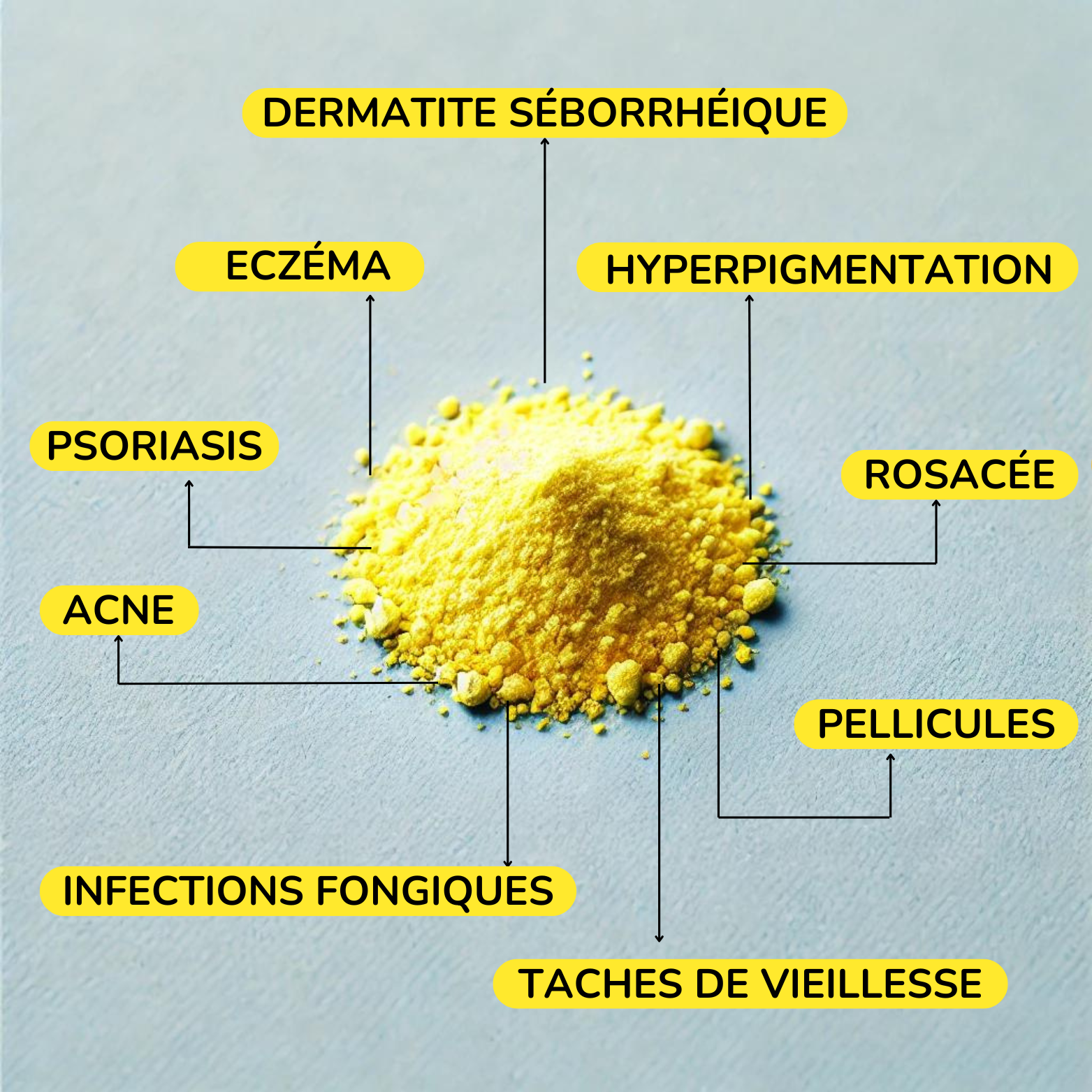 Le Soufre : Plus Qu'un Simple Remède Contre l'Acné