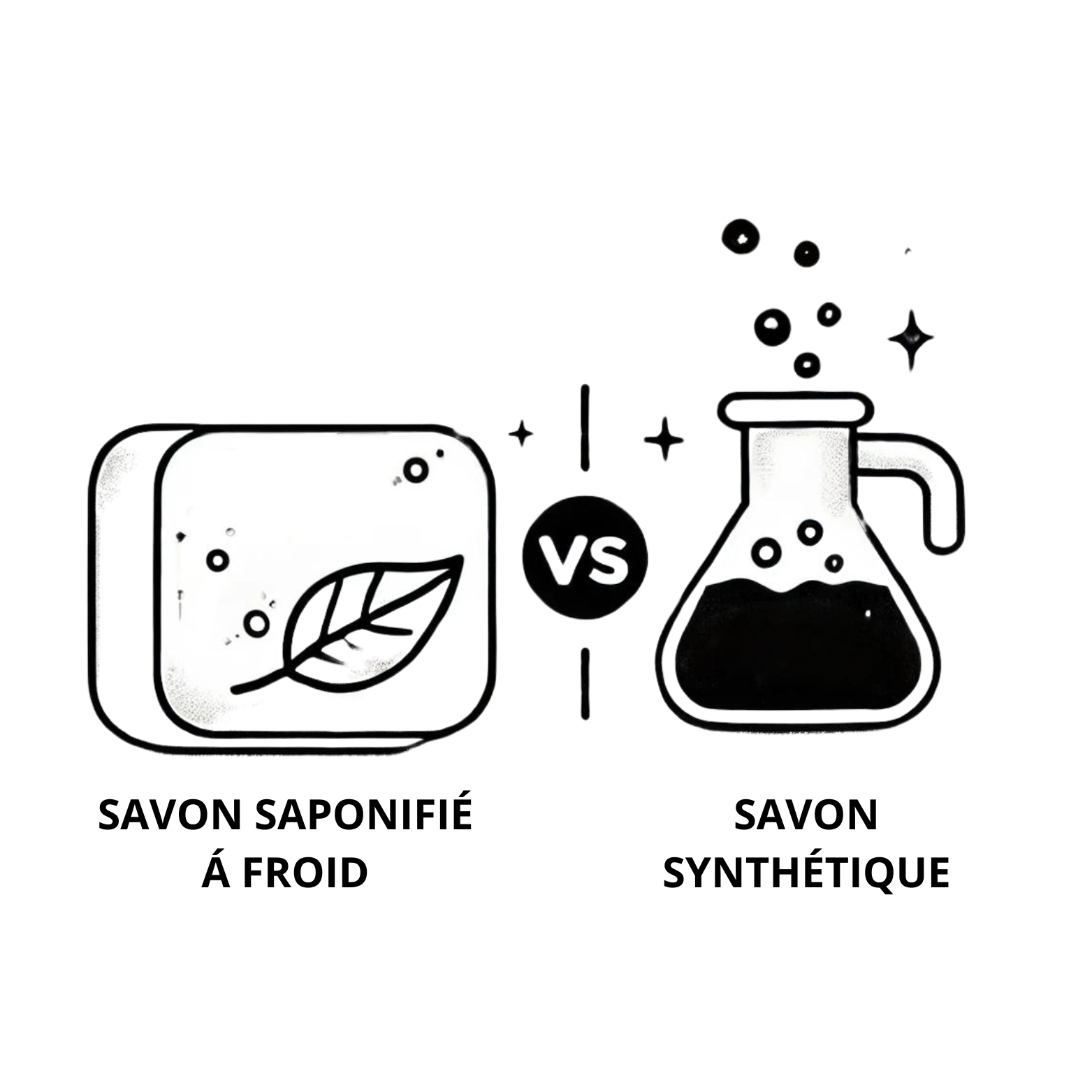 Savon Saponifié à Froid vs Savon Synthétique : Quel est le Meilleur pour le pH de Votre Peau ?